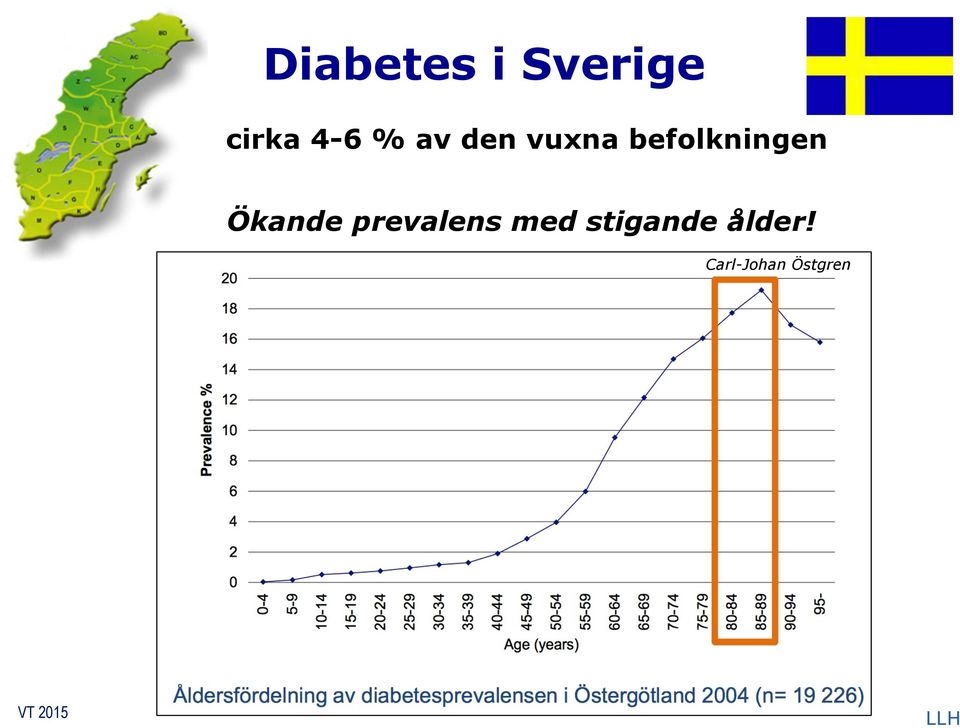 befolkningen Ökande