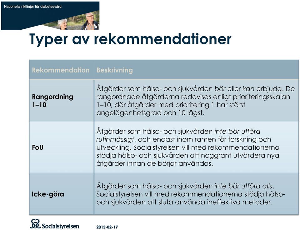 Åtgärder som hälso- och sjukvården inte bör utföra rutinmässigt, och endast inom ramen för forskning och utveckling.