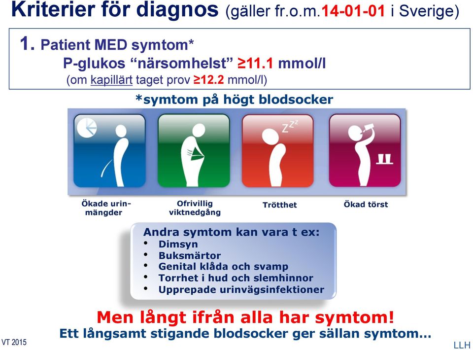 2 mmol/l) *symtom på högt blodsocker Ökade urinmängder Ofrivillig viktnedgång Trötthet Ökad törst Andra symtom