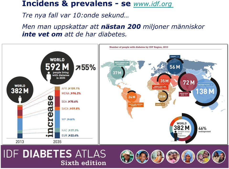 Men man uppskattar att nästan 200