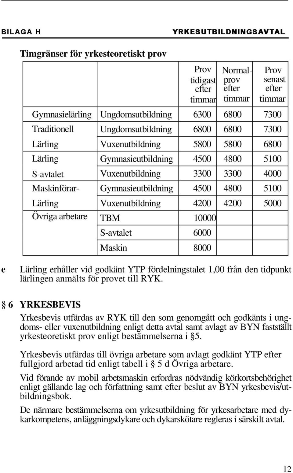 4500 4800 5100 Lärling Vuxenutbildning 4200 4200 5000 Övriga arbetare TBM 10000 S-avtalet 6000 Maskin 8000 e Lärling erhåller vid godkänt YTP fördelningstalet 1,00 från den tidpunkt lärlingen anmälts