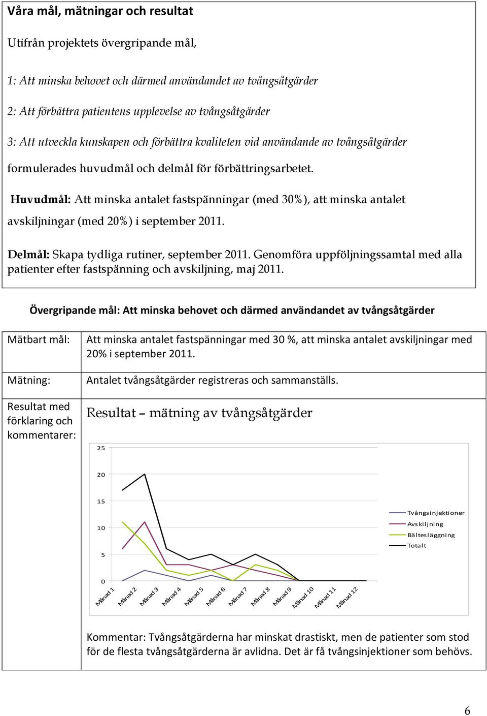 Huvudmål: Att minska antalet fastspänningar (med 30%), att minska antalet avskiljningar (med 20%) i september 2011. Delmål: Skapa tydliga rutiner, september 2011.