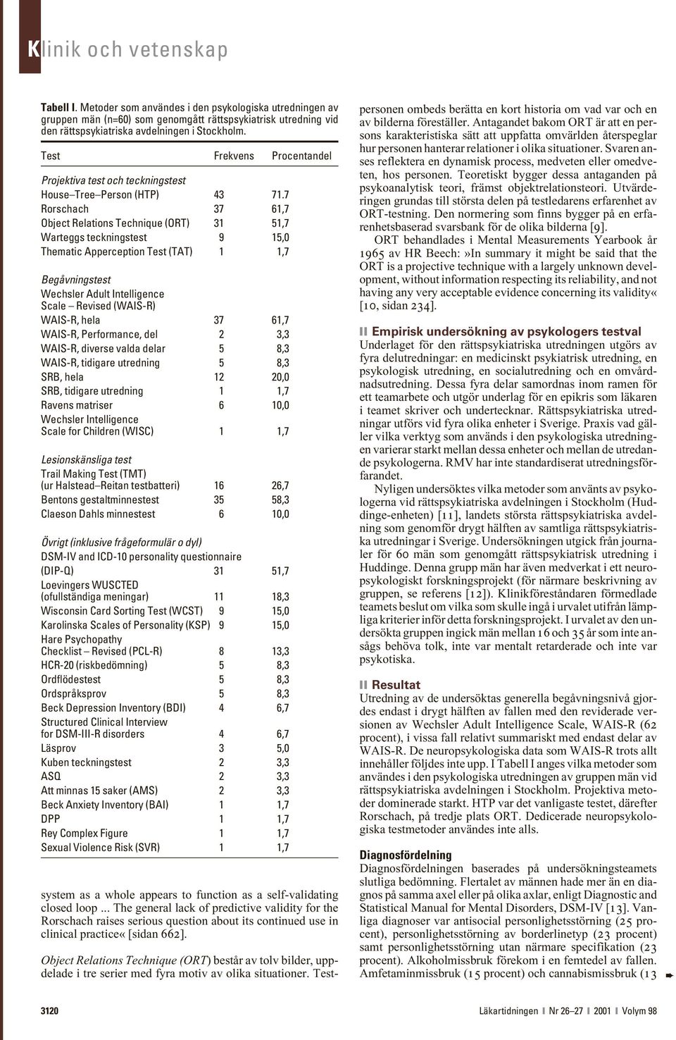 7 Rorschach 37 61,7 Object Relations Technique (ORT) 31 51,7 Warteggs teckningstest 9 15,0 Thematic Apperception Test (TAT) 1 1,7 Begåvningstest Wechsler Adult Intelligence Scale Revised (WAIS-R)