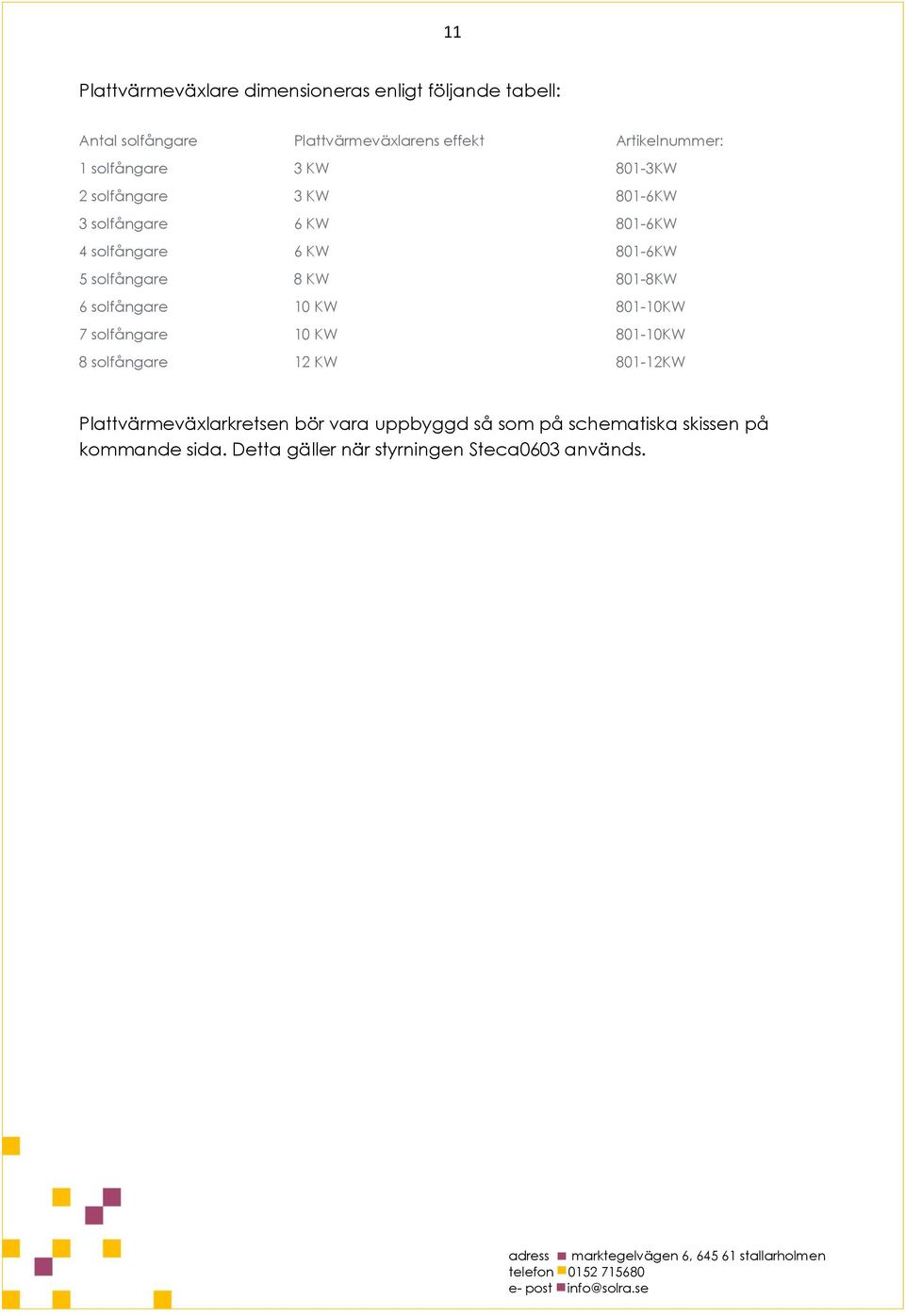 801-6KW 5 solfångare 8 KW 801-8KW 6 solfångare 10 KW 801-10KW 7 solfångare 10 KW 801-10KW 8 solfångare 12 KW