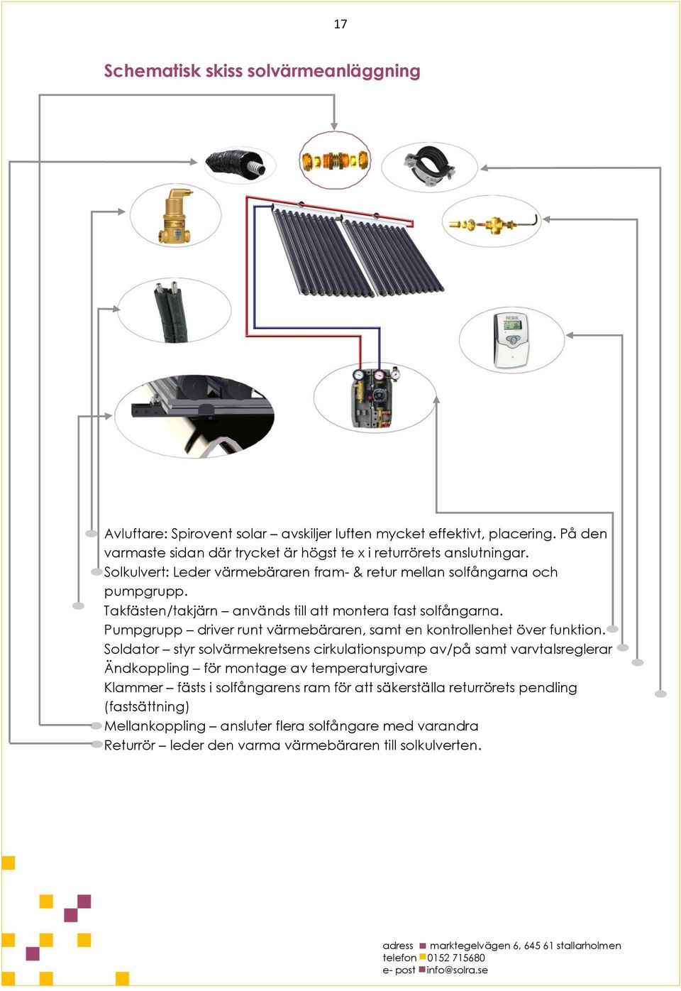 Takfästen/takjärn används till att montera fast solfångarna. Pumpgrupp driver runt värmebäraren, samt en kontrollenhet över funktion.