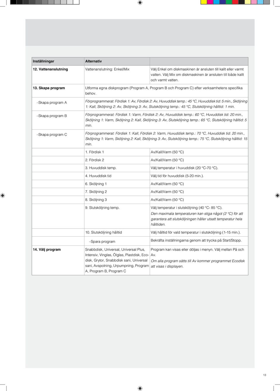 Skapa program Skapa program A Skapa program B Skapa program C Utforma egna diskprogram (Program A, Program B och Program C) efter verksamhetens specifika behov.