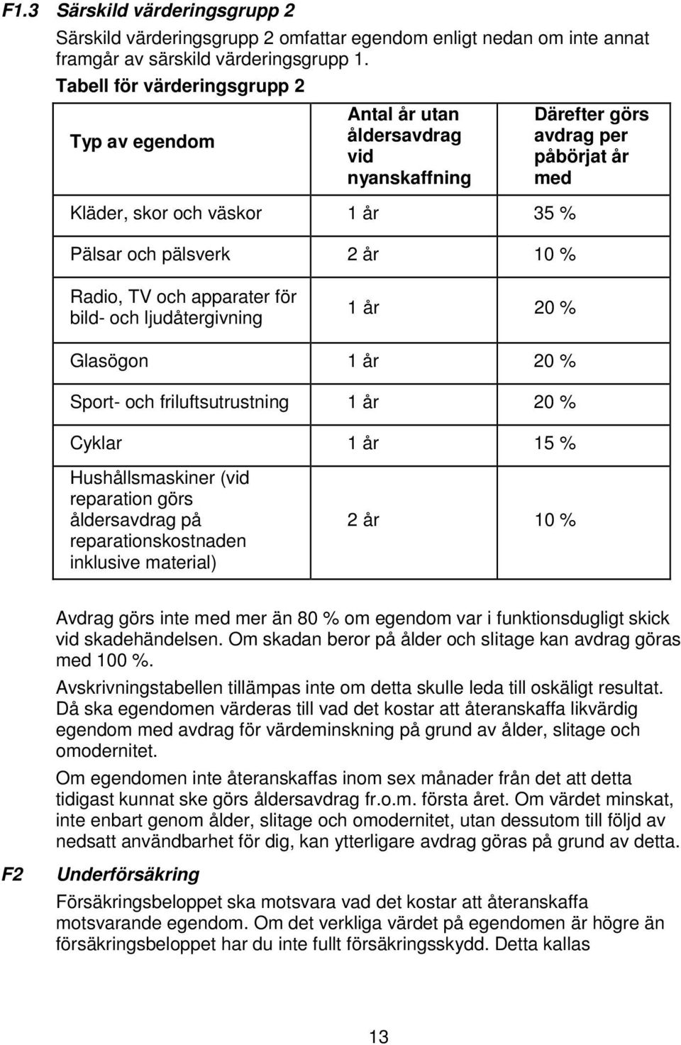 Radio, TV och apparater för bild- och ljudåtergivning 1 år 20 % Glasögon 1 år 20 % Sport- och friluftsutrustning 1 år 20 % Cyklar 1 år 15 % Hushållsmaskiner (vid reparation görs åldersavdrag på