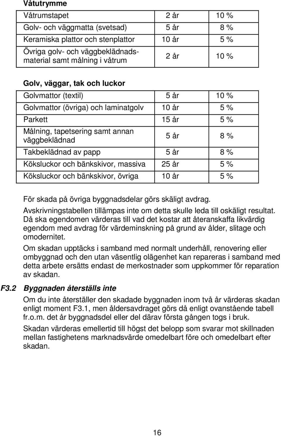 % Köksluckor och bänkskivor, massiva 25 år 5 % Köksluckor och bänkskivor, övriga 10 år 5 % För skada på övriga byggnadsdelar görs skäligt avdrag.