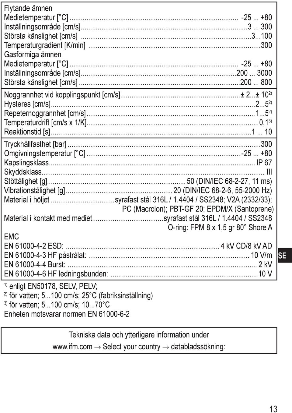 ..1... 10 Tryckhållfasthet [bar]...300 Omgivningstemperatur [ C]... -25... +80 Kapslingsklass... IP 67 Skyddsklass III Stöttålighet [g] 50 (DIN/IEC 68-2-27, 11 ms) Vibrationstålighet [g].