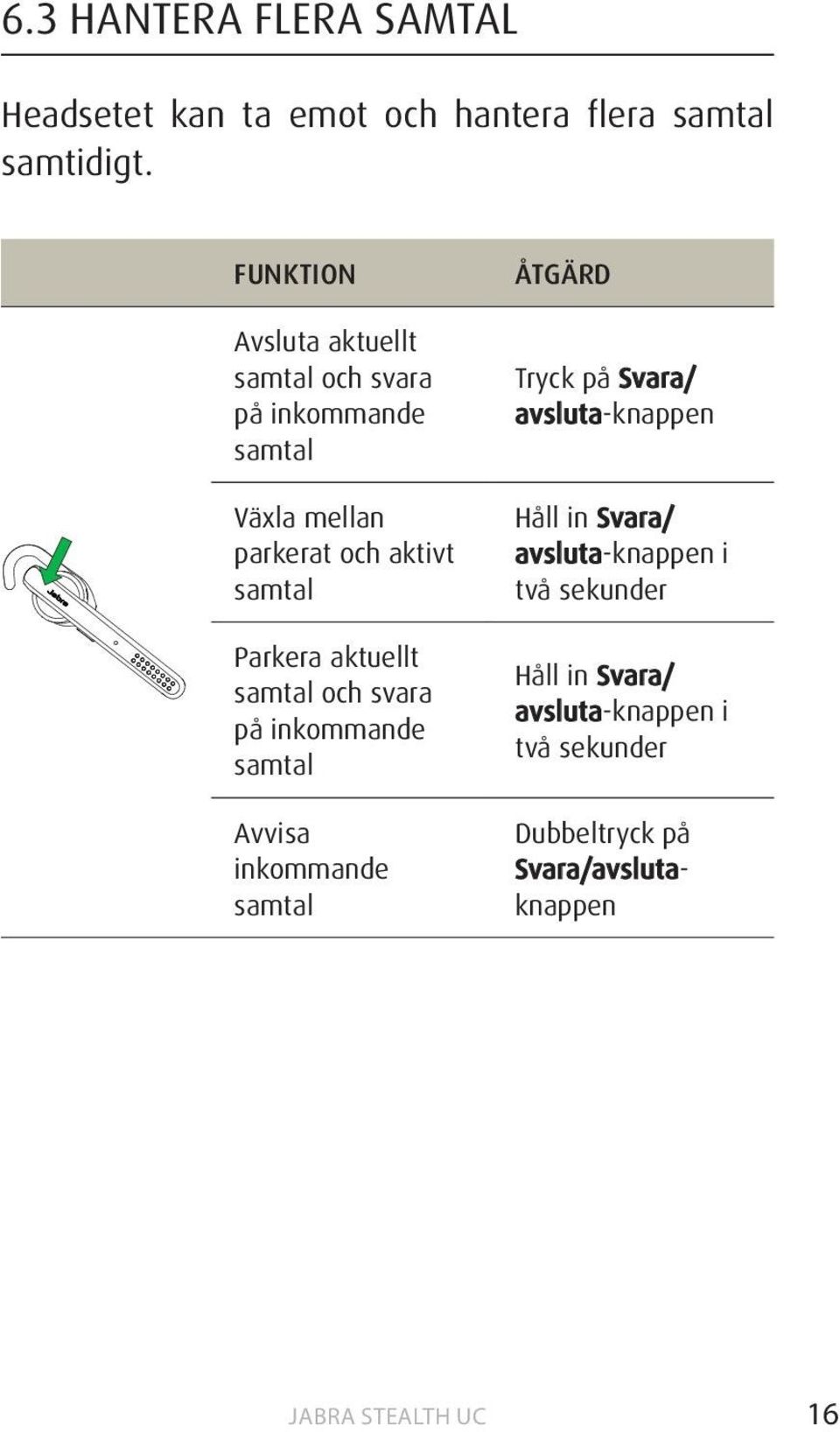 samtal Parkera aktuellt samtal och svara på inkommande samtal Avvisa inkommande samtal Tryck på Svara/