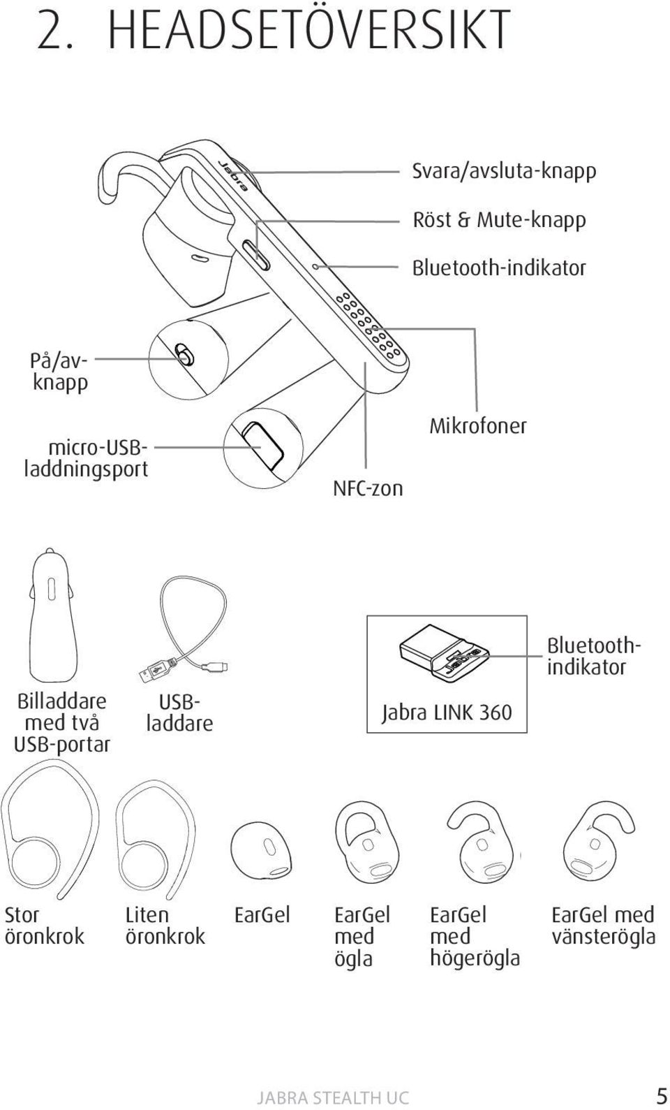 Bluetoothindikator Billaddare med två USB-portar USBladdare Jabra LINK 360