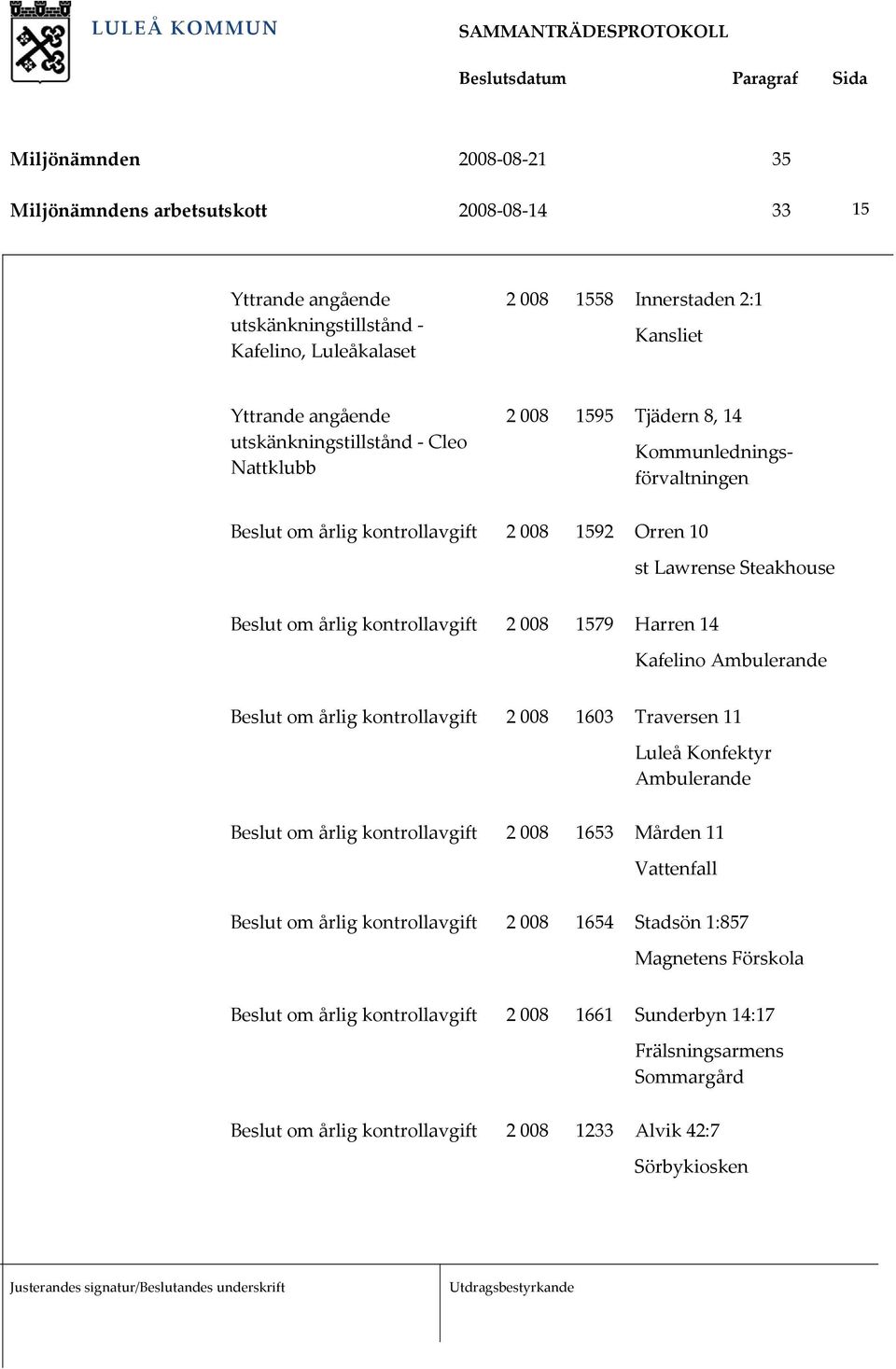 st Lawrense Steakhouse 2 008 1579 Harren 14 Kafelino Ambulerande 2 008 1603 Traversen 11 Luleå Konfektyr Ambulerande 2 008 1653 Mården 11