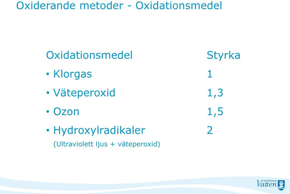 Väteperoxid 1,3 Ozon 1,5
