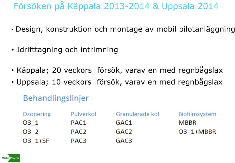 Idrifttagning och intrimning Käppala; 20 veckors försök,