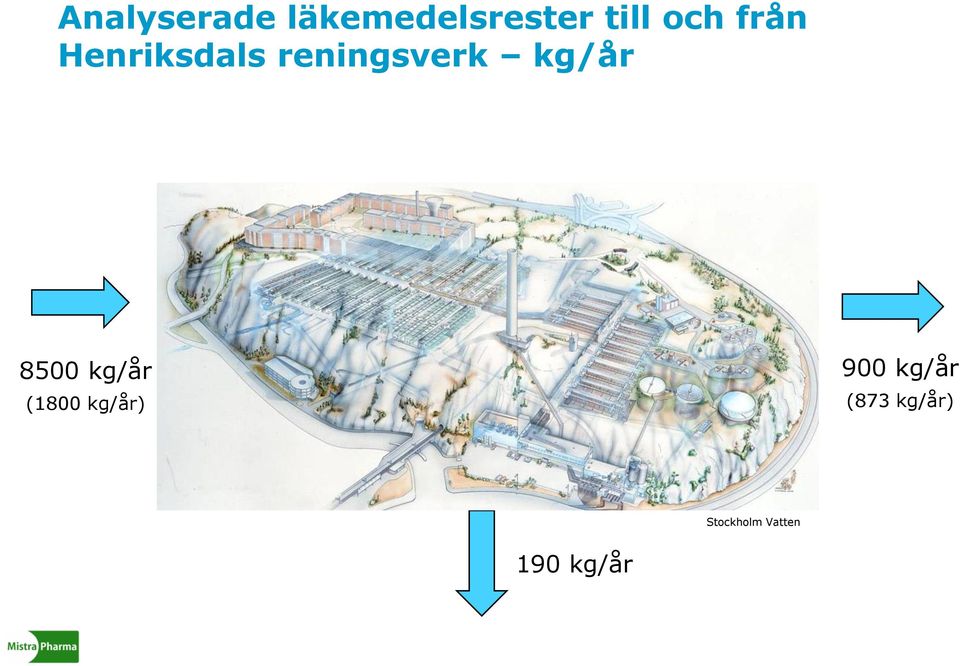 kg/år 8500 kg/år (1800 kg/år) 900