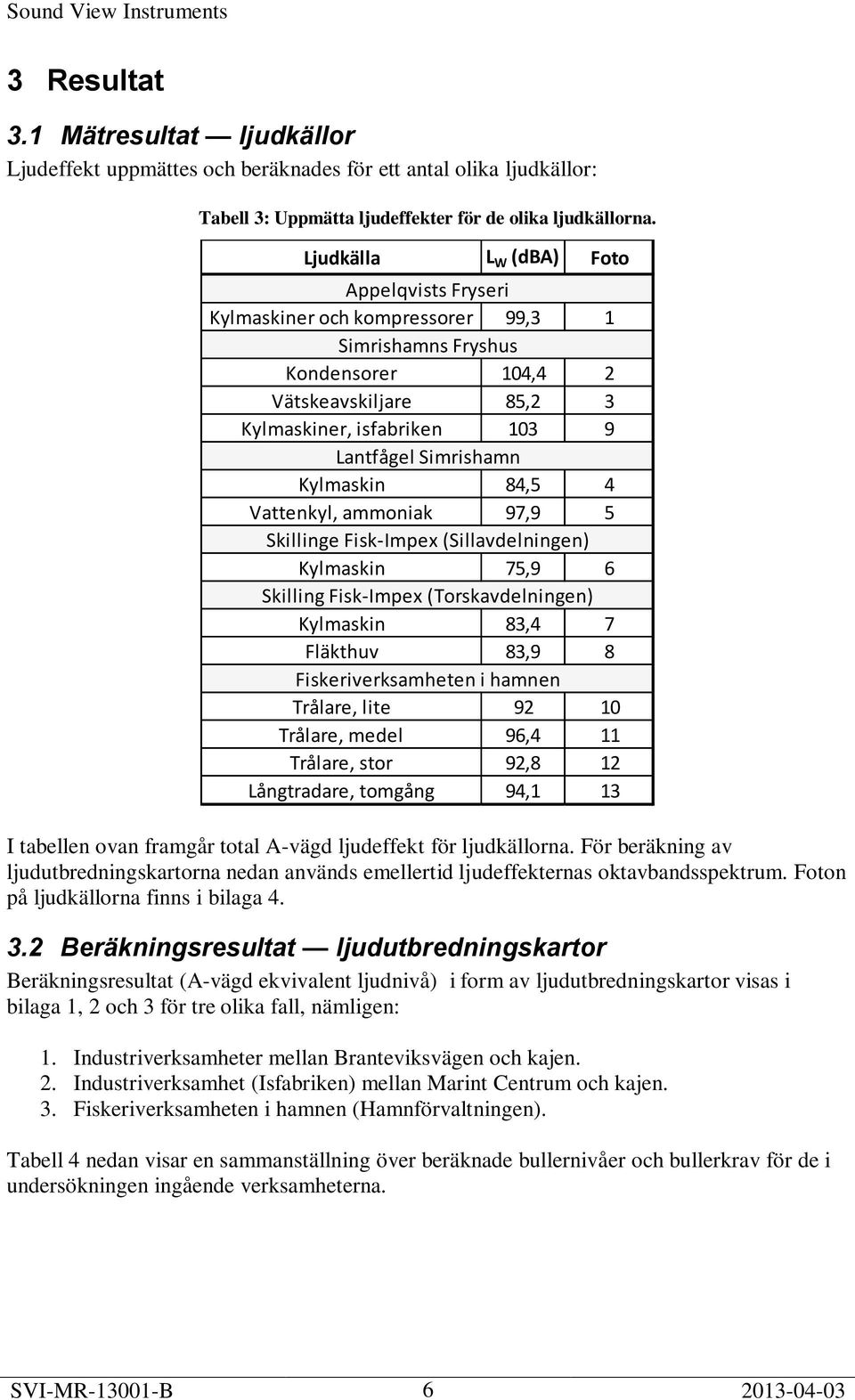 Kylmaskin 84,5 4 Vattenkyl, ammoniak 97,9 5 Skillinge Fisk-Impex (Sillavdelningen) Kylmaskin 75,9 6 Skilling Fisk-Impex (Torskavdelningen) Kylmaskin 83,4 7 Fläkthuv 83,9 8 Fiskeriverksamheten i