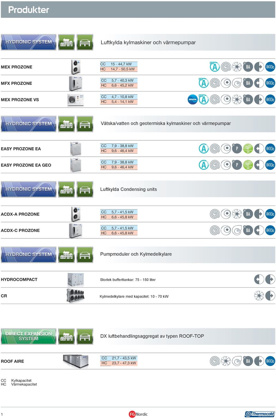 units ACDX-A PROZONE 5,7-41,5 kw 6,6-45,8 kw ACDX-C PROZONE 5,7-41,5 kw 6,6-45,8 kw Pumpmoduler och Kylmedelkylare HYDROCOMPACT Storlek bufferttankar: 75-150 liter