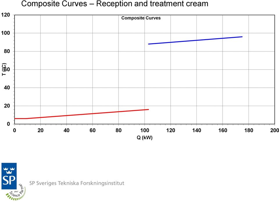 Curves 100 80 60 40 20 0 0 20 40