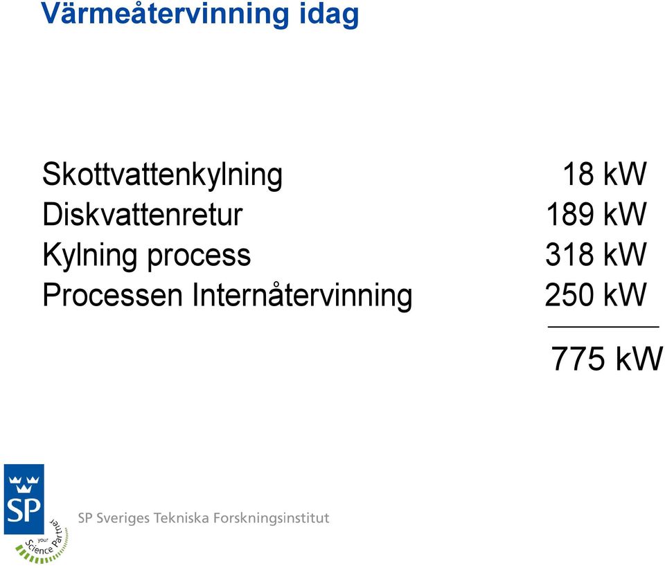 Diskvattenretur Kylning process