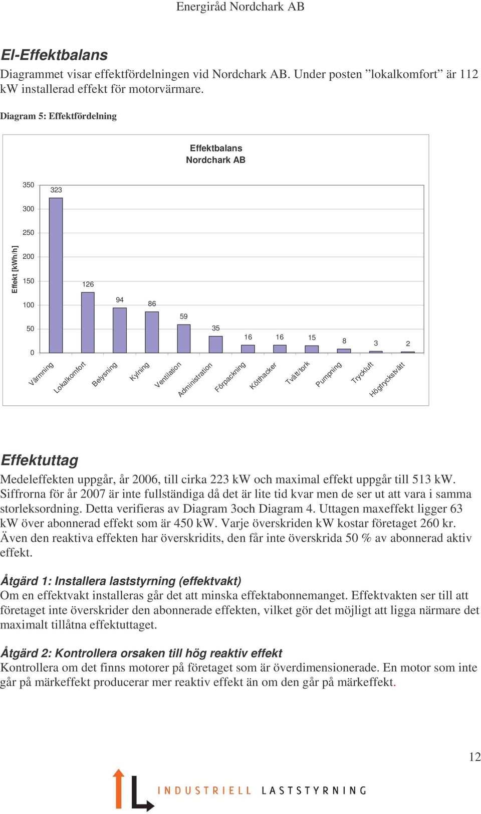 Förpackning Kötthacker Tvätt/tork Pumpning Tryckluft Högtryckstvätt Effektuttag Medeleffekten uppgår, år 2006, till cirka 223 kw och maximal effekt uppgår till 513 kw.