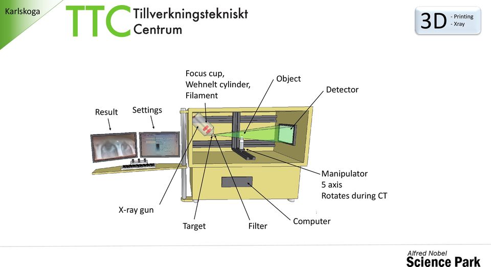 Settings Manipulator 5 axis