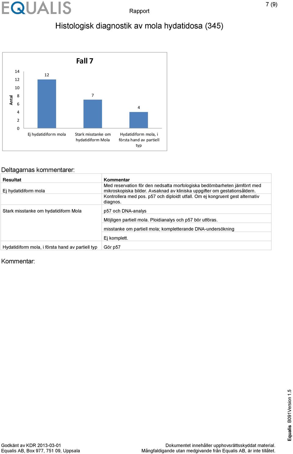 Avsaknad av kliniska uppgifter om gestationsåldern. Kontrollera med pos. p57 och diploidt utfall. Om ej kongruent gest alternativ diagnos.