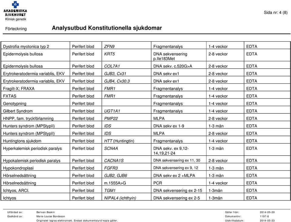 520g>a 2-8 veckor EDTA Erytrokeratodermia variablis, EKV Perifert blod GJB3, Cx31 DNA sekv ex1 2-8 veckor EDTA Erytrokeratodermia variablis, EKV Perifert blod GJB4, Cx30.