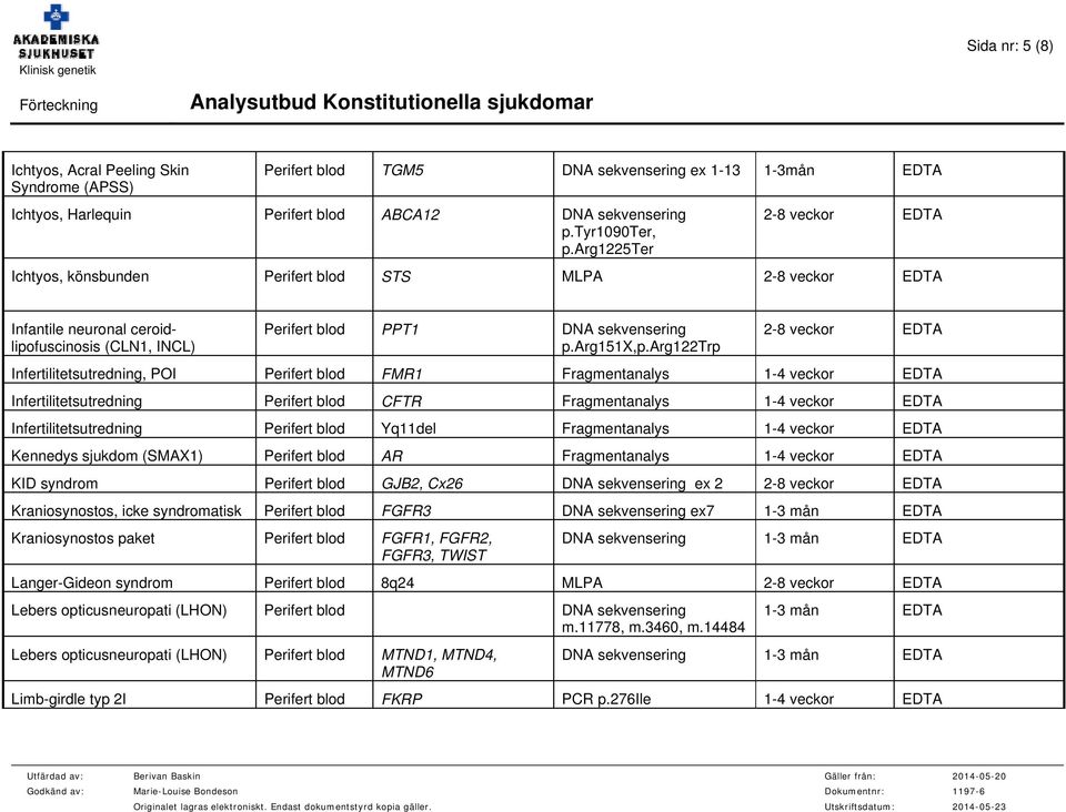 arg122trp 2-8 veckor EDTA Infertilitetsutredning, POI Perifert blod FMR1 Fragmentanalys 1-4 veckor EDTA Infertilitetsutredning Perifert blod CFTR Fragmentanalys 1-4 veckor EDTA Infertilitetsutredning