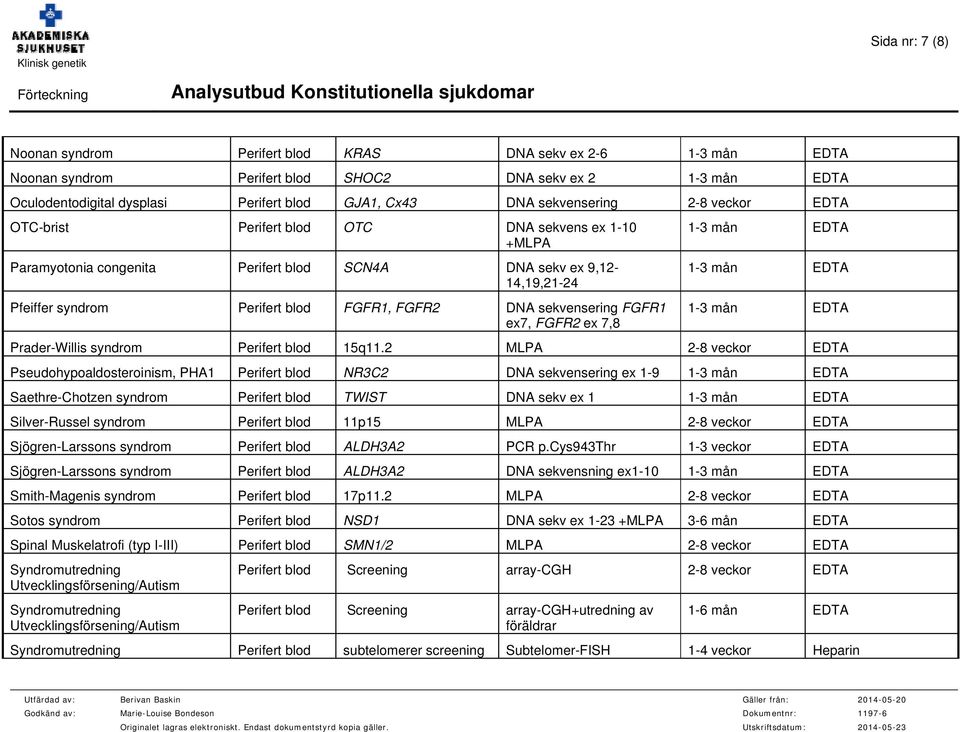 FGFR2 ex 7,8 Prader-Willis syndrom Perifert blod 15q11.