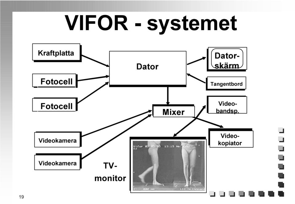 Mixer Videokopiator Datorskärm