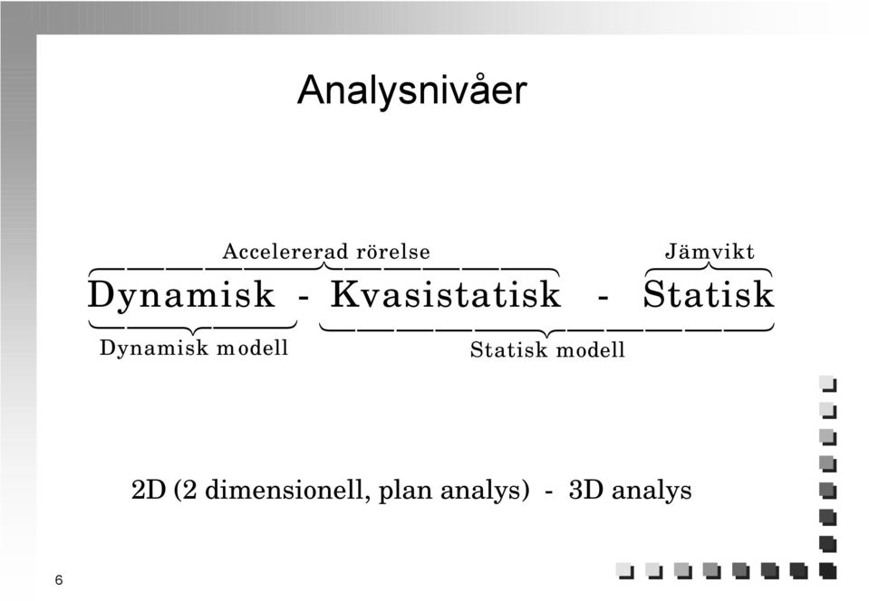 144 2443 144444 2444443 Dynamisk modell Statisk