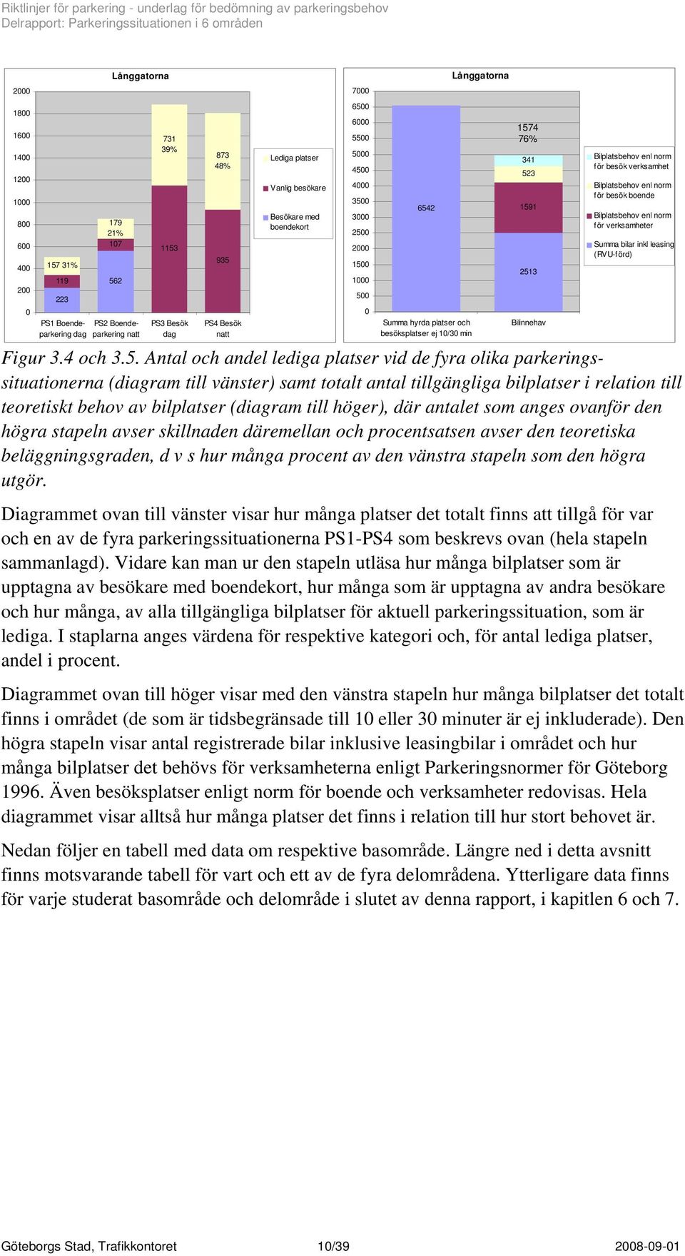 för verksamheter Summa bilar inkl leasing (RVU-förd) Figur 3.4 och 3.5.