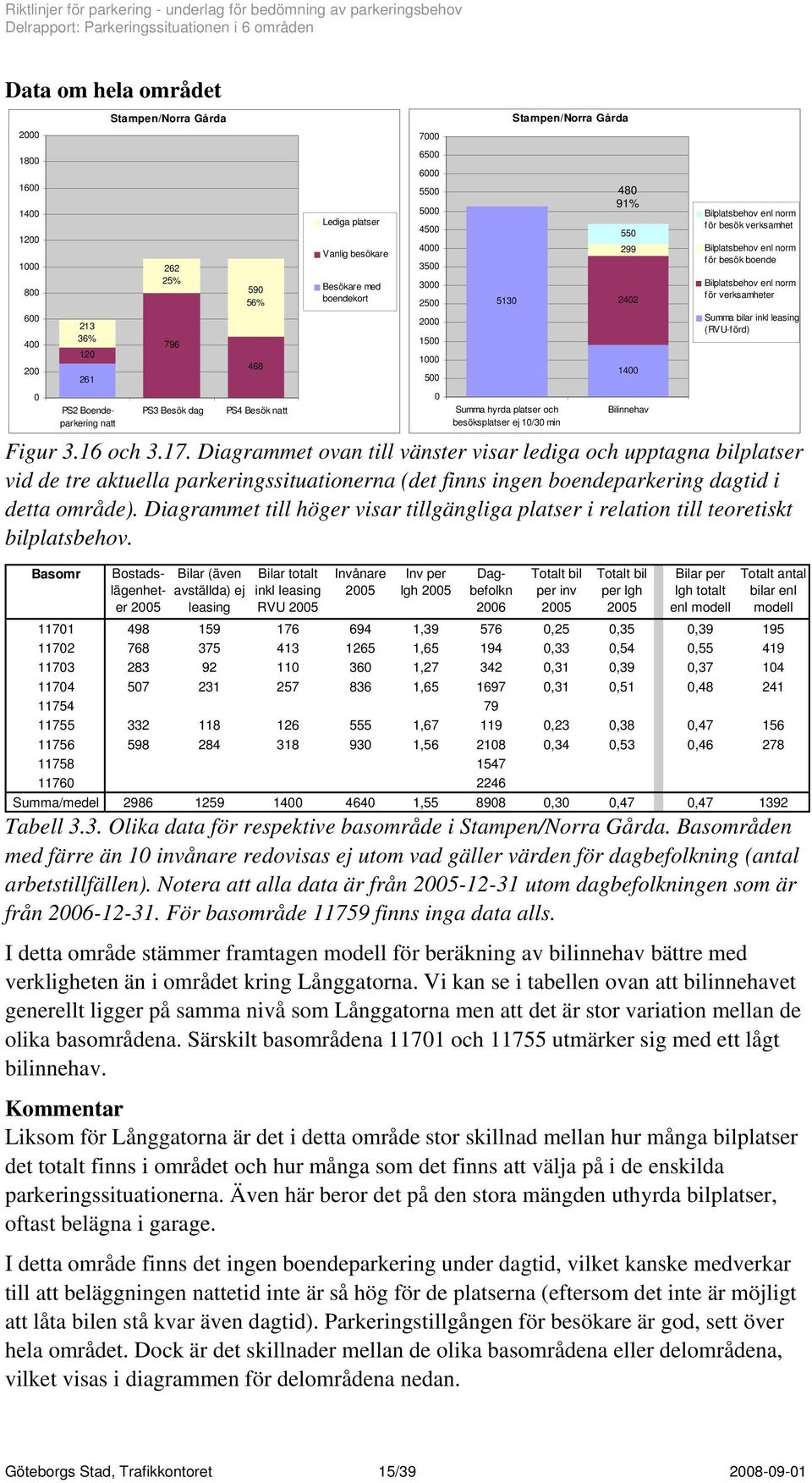 verksamheter Summa bilar inkl leasing (RVU-förd) Figur 3.16 och 3.17.