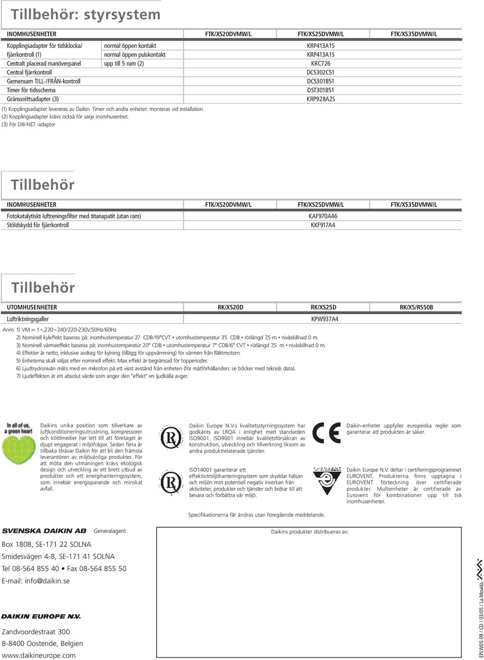 Kopplingsadapter levereras av Daikin. Timer och andra enheter: monteras vid installation. (2) Kopplingsadapter krävs också för varje inomhusenhet.
