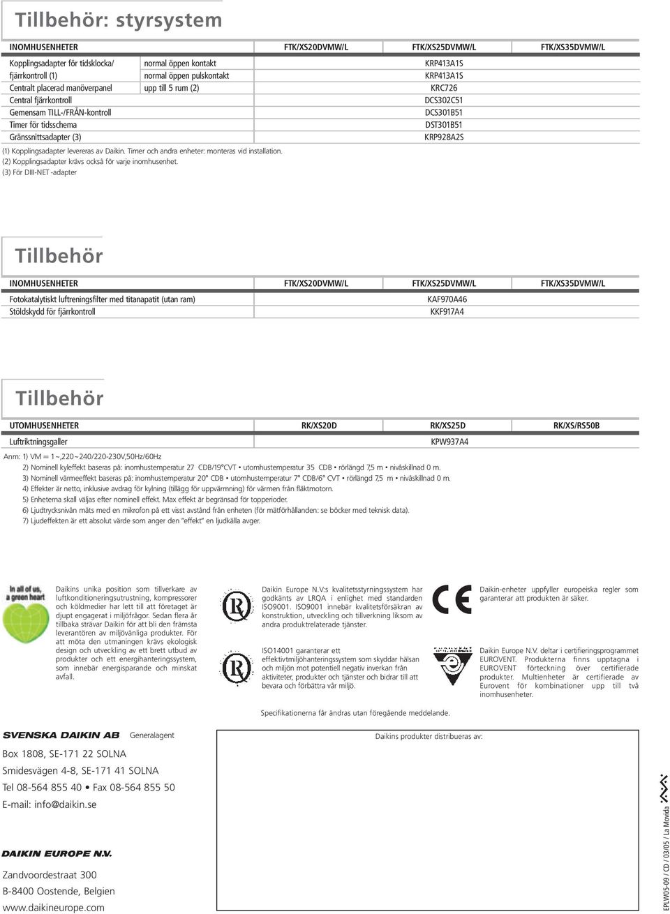 Kopplingsadapter levereras av Daikin. Timer och andra enheter: monteras vid installation. (2) Kopplingsadapter krävs också för varje inomhusenhet.