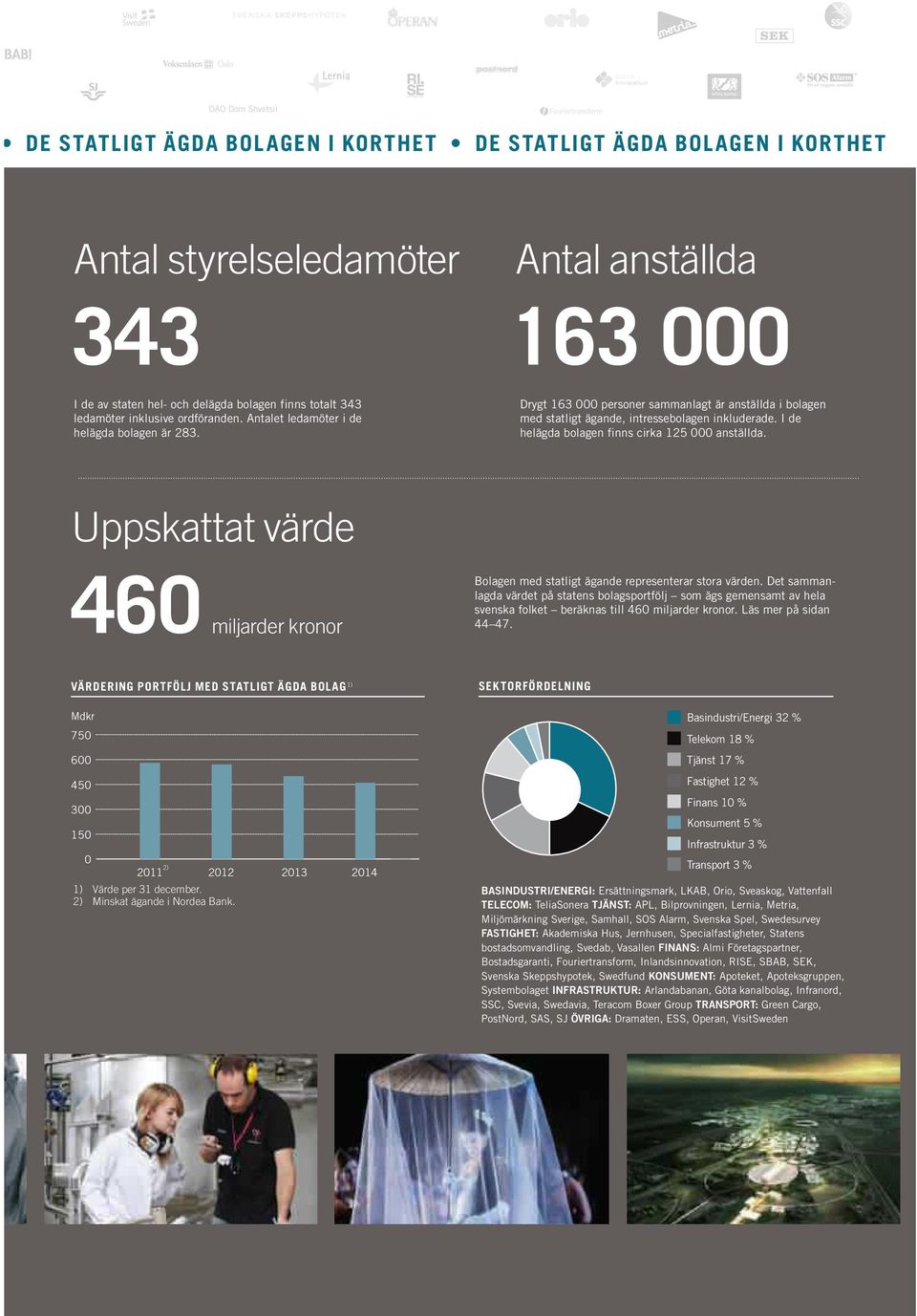 I de helägda bolagen finns cirka 125 000 anställda. Uppskattat värde 460 miljarder kronor Bolagen med statligt ägande representerar stora värden.