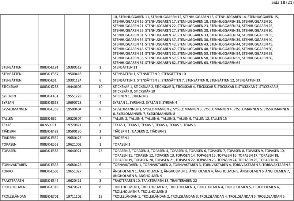 STENHUGGAREN 33, STENHUGGAREN 34, STENHUGGAREN 35, STENHUGGAREN 36, STENHUGGAREN 37, STENHUGGAREN 38, STENHUGGAREN 39, STENHUGGAREN 40, STENHUGGAREN 41, STENHUGGAREN 42, STENHUGGAREN 43, STENHUGGAREN