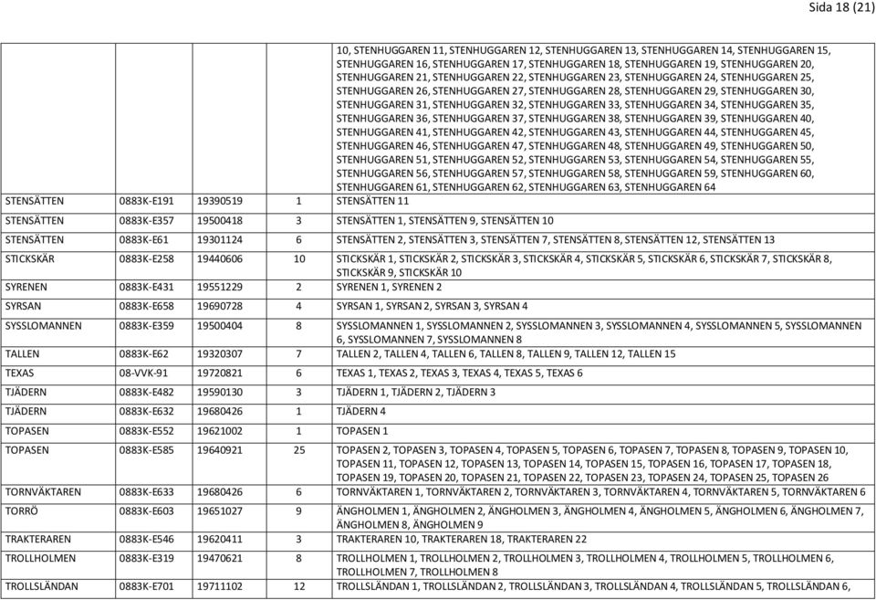 STENHUGGAREN 33, STENHUGGAREN 34, STENHUGGAREN 35, STENHUGGAREN 36, STENHUGGAREN 37, STENHUGGAREN 38, STENHUGGAREN 39, STENHUGGAREN 40, STENHUGGAREN 41, STENHUGGAREN 42, STENHUGGAREN 43, STENHUGGAREN