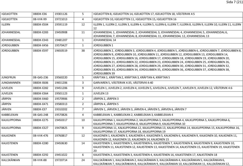 11 JOHANNESDAL 1, JOHANNESDAL 2, JOHANNESDAL 3, JOHANNESDAL 4, JOHANNESDAL 5, JOHANNESDAL 6, JOHANNESDAL 7, JOHANNESDAL 8, JOHANNESDAL 11, JOHANNESDAL 12, JOHANNESDAL 13 JOHANNESDAL 0883K-E343