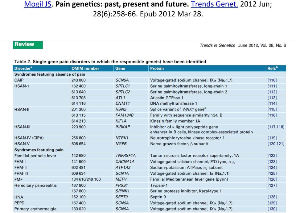 Trends Genet. 2012 Jun; 28(6):258-66.