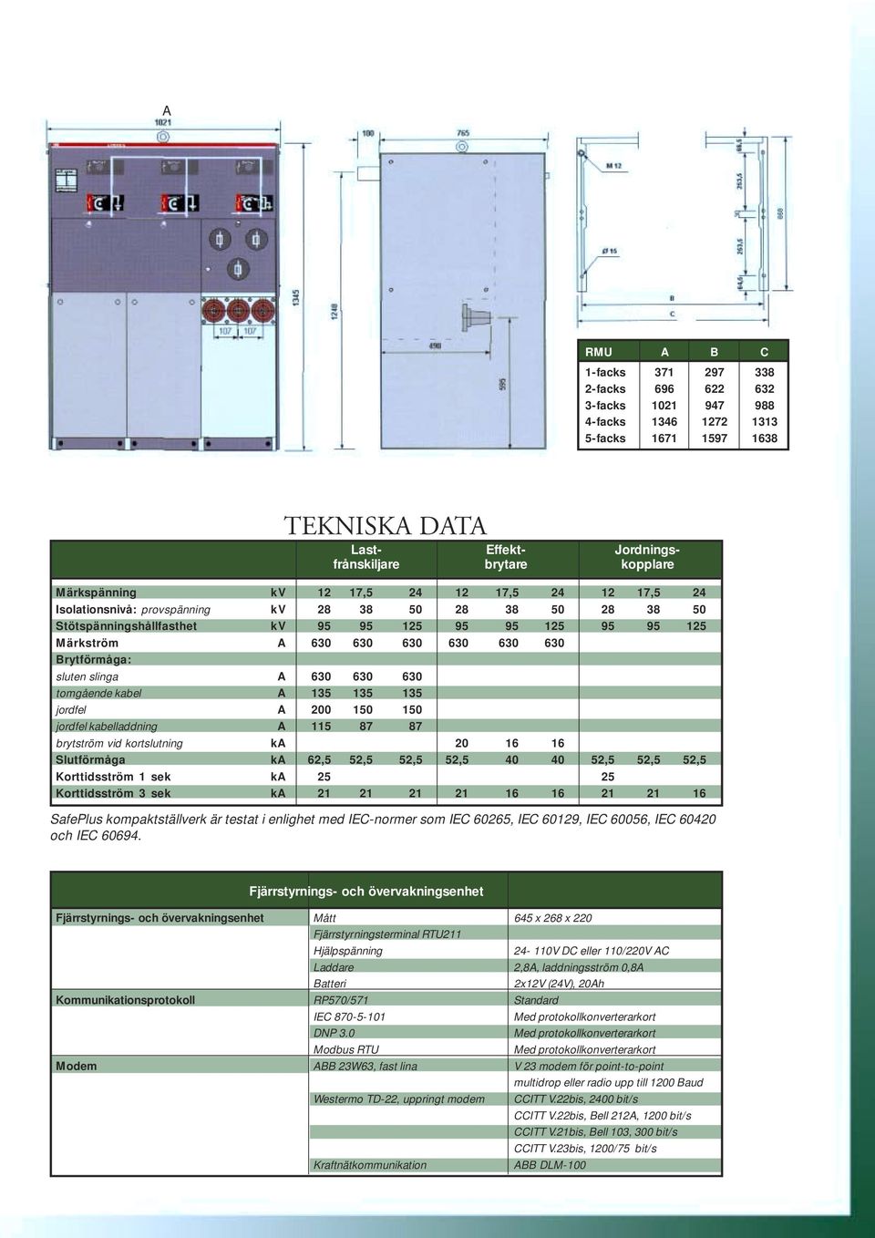 Brytförmåga: sluten slinga A 630 630 630 tomgående kabel A 135 135 135 jordfel A 200 150 150 jordfel kabelladdning A 115 87 87 brytström vid kortslutning ka 20 16 16 Slutförmåga ka 62,5 52,5 52,5