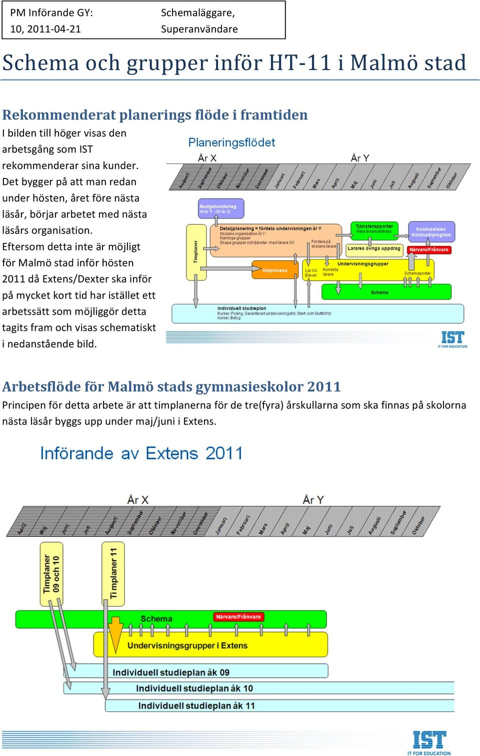 Eftersom detta inte är möjligt för Malmö stad inför hösten 2011 då Extens/Dexter ska inför på mycket kort tid har istället ett arbetssätt som möjliggör detta tagits fram och visas