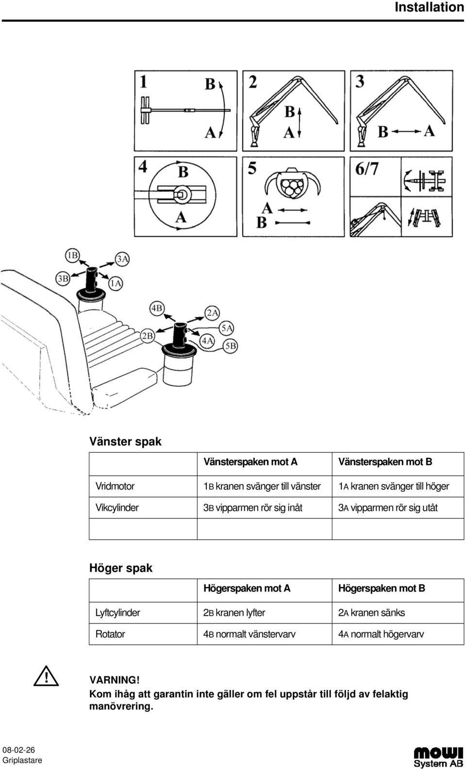 Högerspaken mot A Högerspaken mot B Lyftcylinder 2B kranen lyfter 2A kranen sänks Rotator 4B normalt