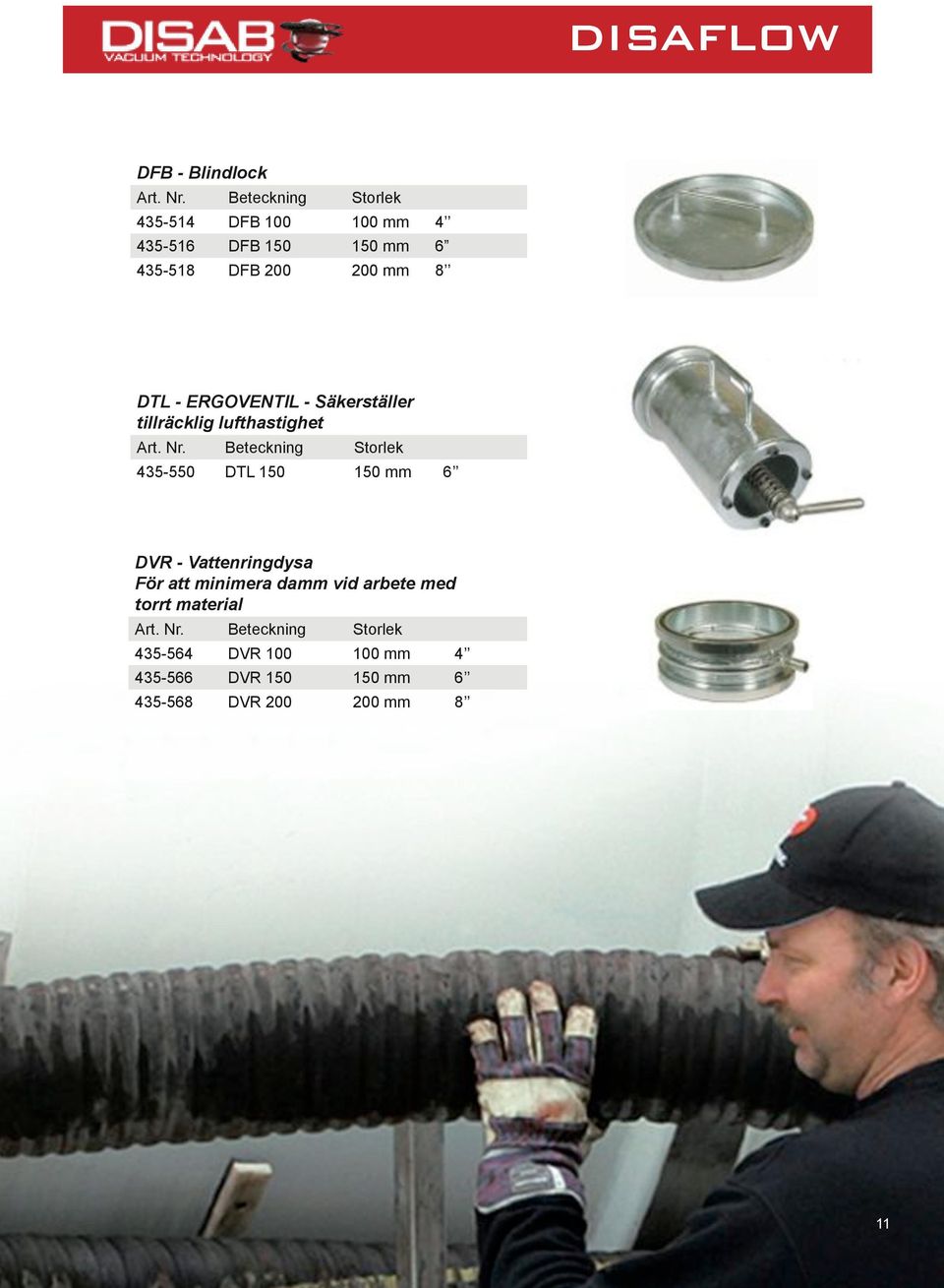 435-550 DTL 150 150 mm DVR - Vattenringdysa För att minimera damm vid