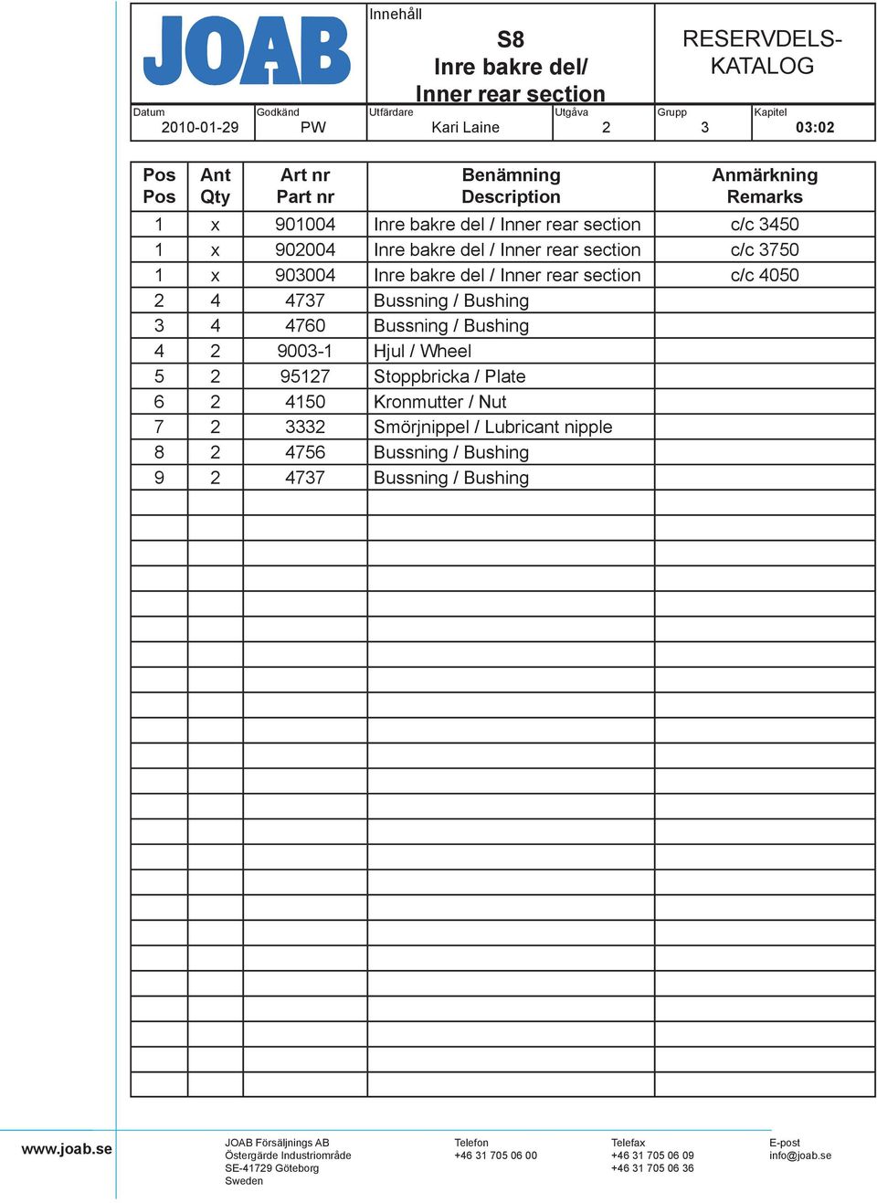 section c/c 050 77 Bussning / Bushing 70 Bussning / Bushing 900-1 Hjul / Wheel 5 9517 Stoppbricka / Plate 150 Kronmutter / Nut 7