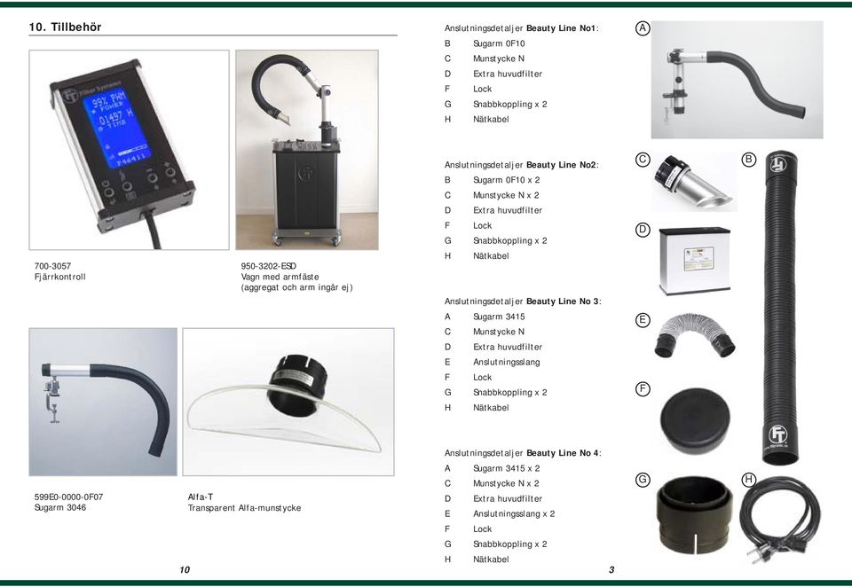 Anslutningsdetaljer Beauty Line No 3: A Sugarm 3415 C Munstycke N E Extra huvudfilter E Anslutningsslang F Lock F Nätkabel Anslutningsdetaljer Beauty Line No