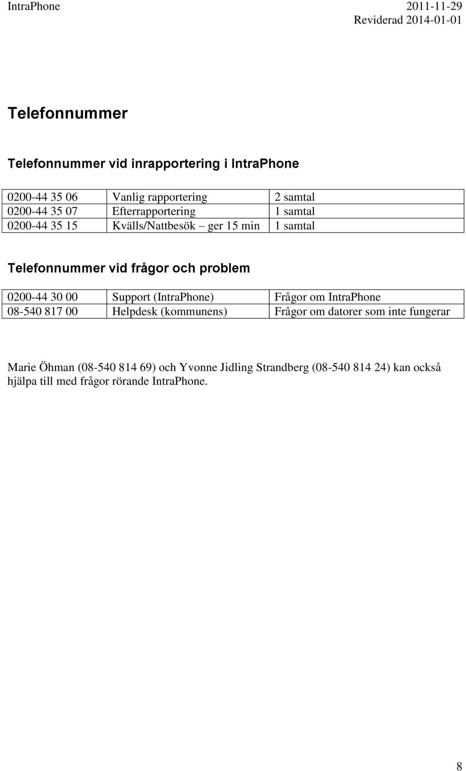 0200-44 30 00 Support (IntraPhone) Frågor om IntraPhone 08-540 817 00 Helpdesk (kommunens) Frågor om datorer som inte