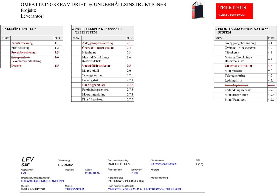 4 Reservdelslista Underhållsinstruktion 2.5 Mätprotokoll 2.6 Teleregistrering 2.7 Ledningslista 2.7.1 Unr / Apparatlista 2.7.2 Förbindningsschema 2.7.3 Monteringsritning 2.7.4 Plint / Panelkort 2.7.5 4.