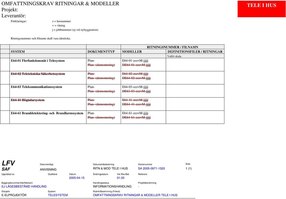 E64-02 Teletekniska Säkerhetssystem Plan- E64-02-zzzvM-jjjjj Plan- (demontering) DE64-02-zzzvM-jjjjj E64-03 Telekommunikationssystem Plan- E64-03-zzzvM-jjjjj Plan- (demontering) DE63-03-zzzvM-jjjjj