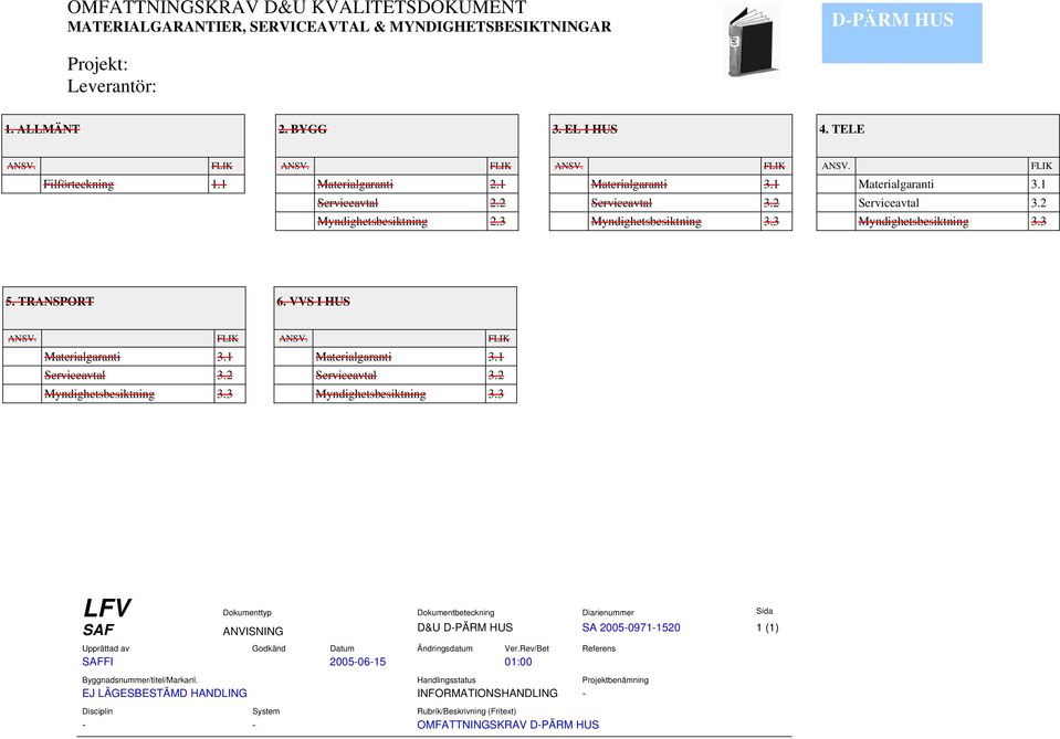 3 Myndighetsbesiktning 3.3 Myndighetsbesiktning 3.3 5. TRANSPORT 6. VVS I HUS Materialgaranti 3.1 Serviceavtal 3.2 Myndighetsbesiktning 3.